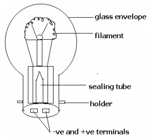 bulb parts