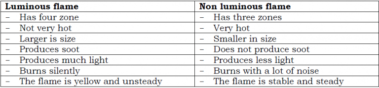 zones-of-a-luminous-flame-revisionug