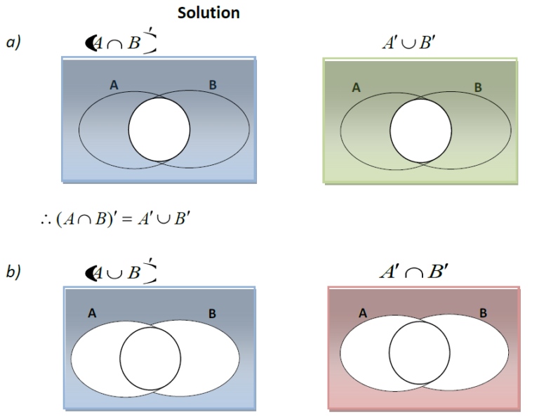 venn diagram in problem solving