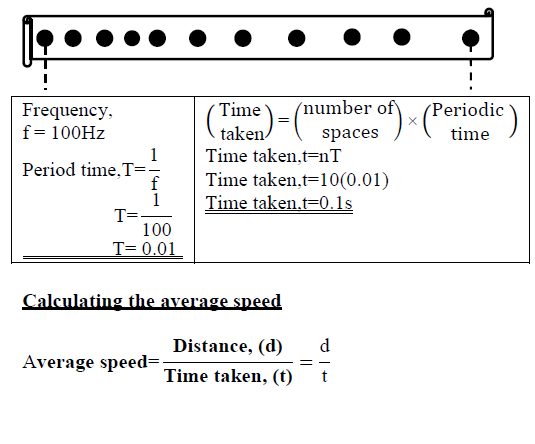 determining-the-velocity-and-acceleration-of-a-body-using-a-ticker-tape