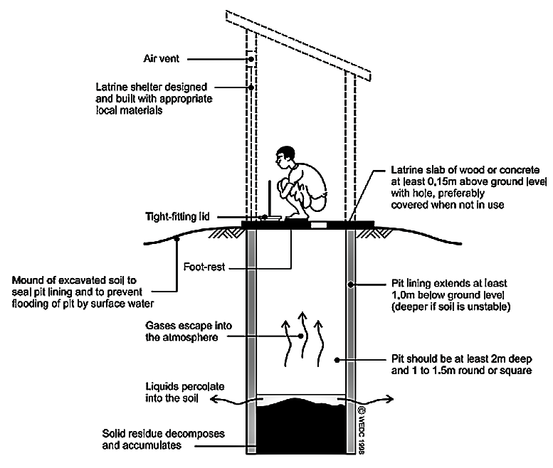 definition-of-sanitation-revisionug